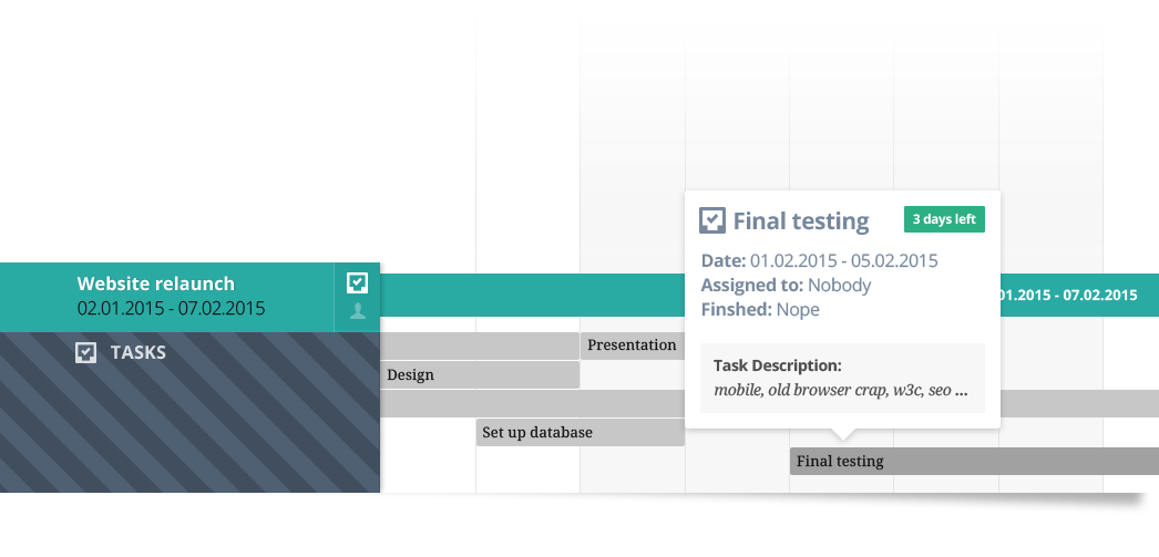 Agantty Gantt Chart Projectmanagment View